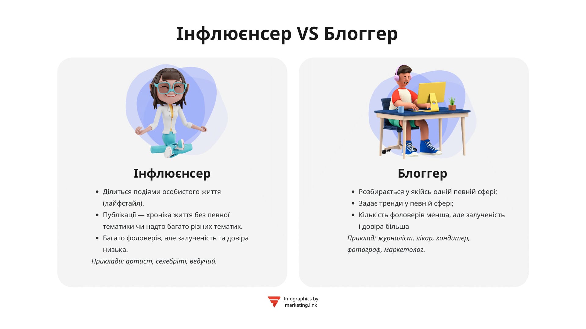Інфлюєнсер інфографіка