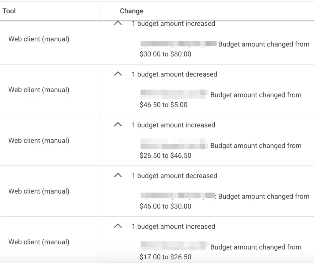 increased budgets for priority campaigns