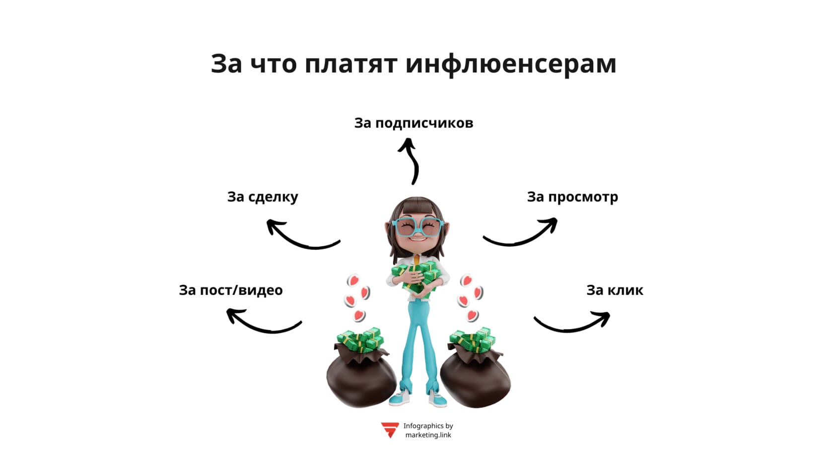 Форматы оплаты инфлюенсерам