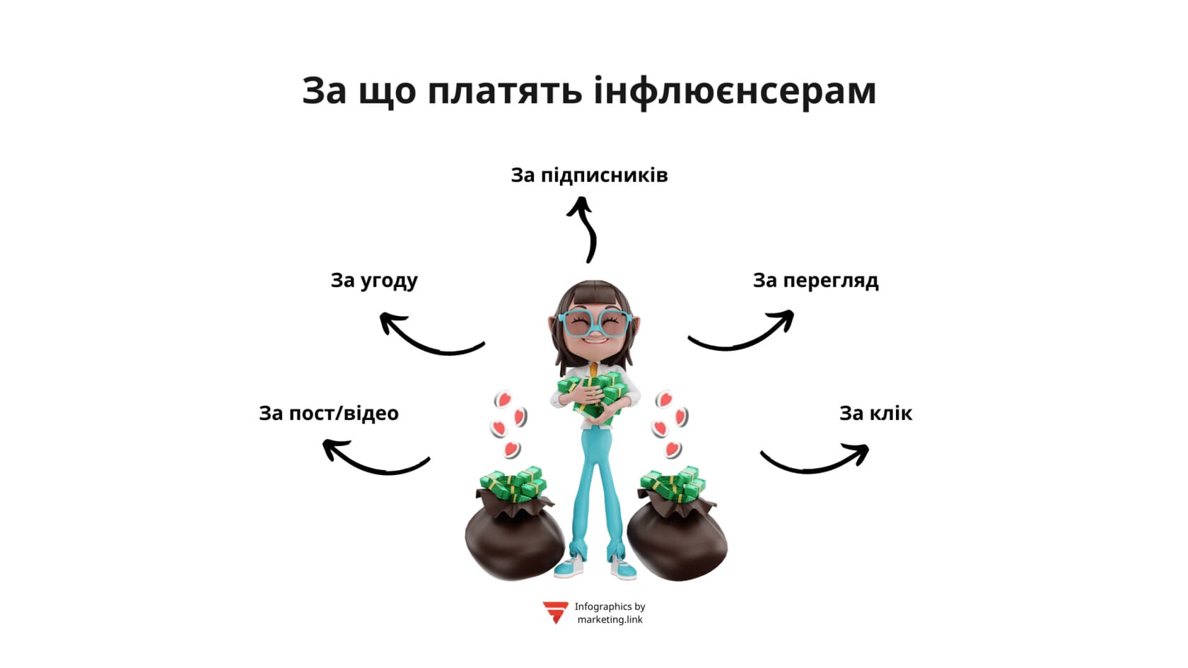 за що платять фнлюєнсерам