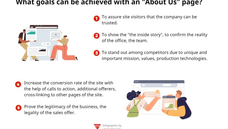 About page: examples of "About Us" pages