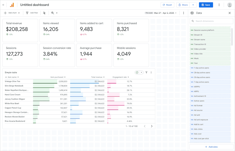 Google Analytics