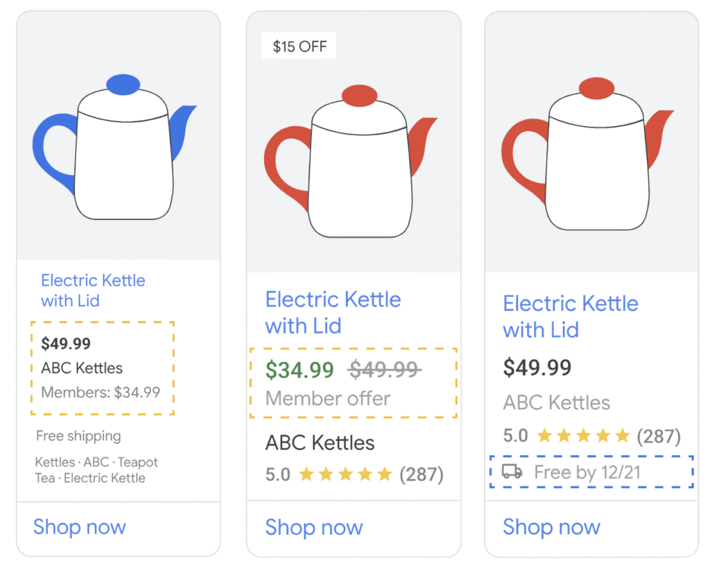 Google Ads і Merchant Center інтегрує програму лояльності прямо в рекламу