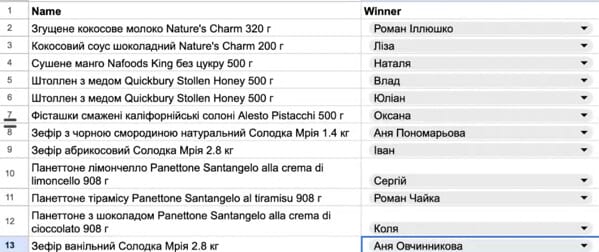 victory chart