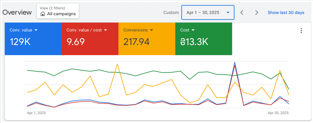 PPC case for book publishing