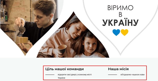  мережа кав'ярень Sharikava