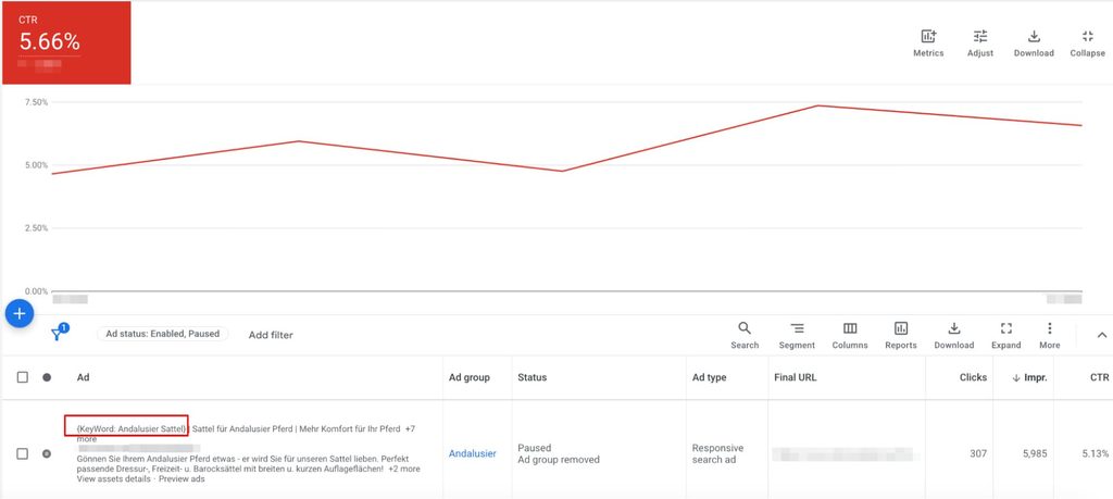 Оптимізація Google Ads