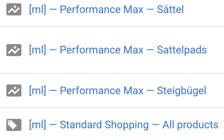 Оптимізація Google Ads акаунту