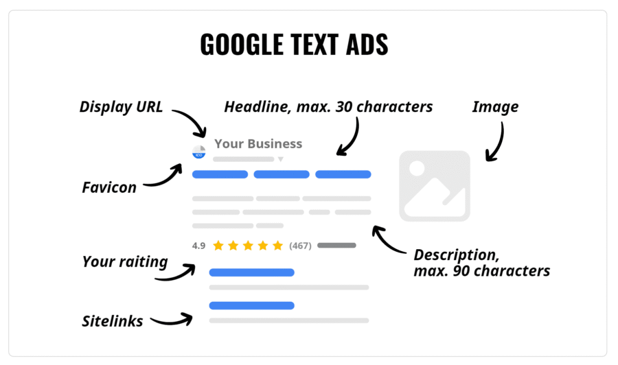 Ad Copy: Examples and Tips on How to Write