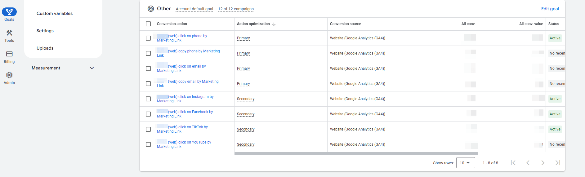 The Purpose of Core Conversions in Google Analytics 4