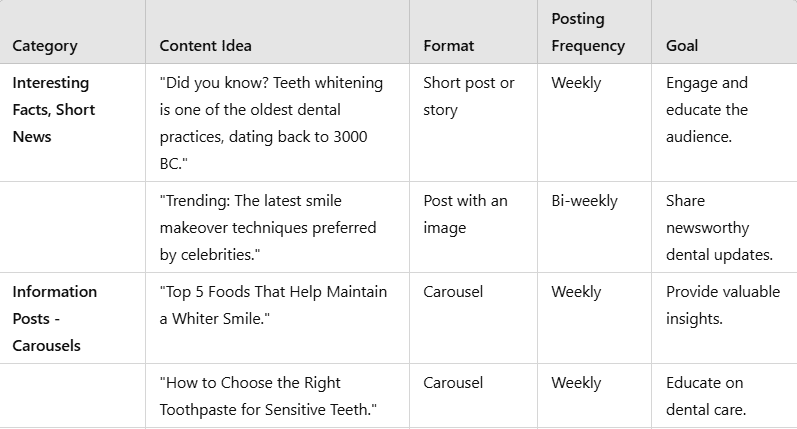 Content plan table