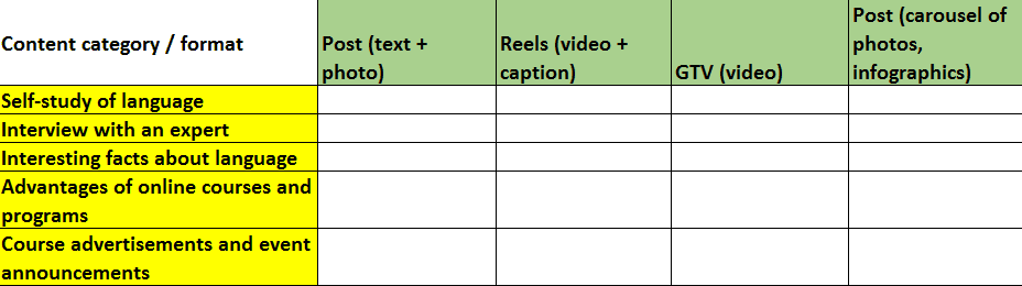 Content matrix