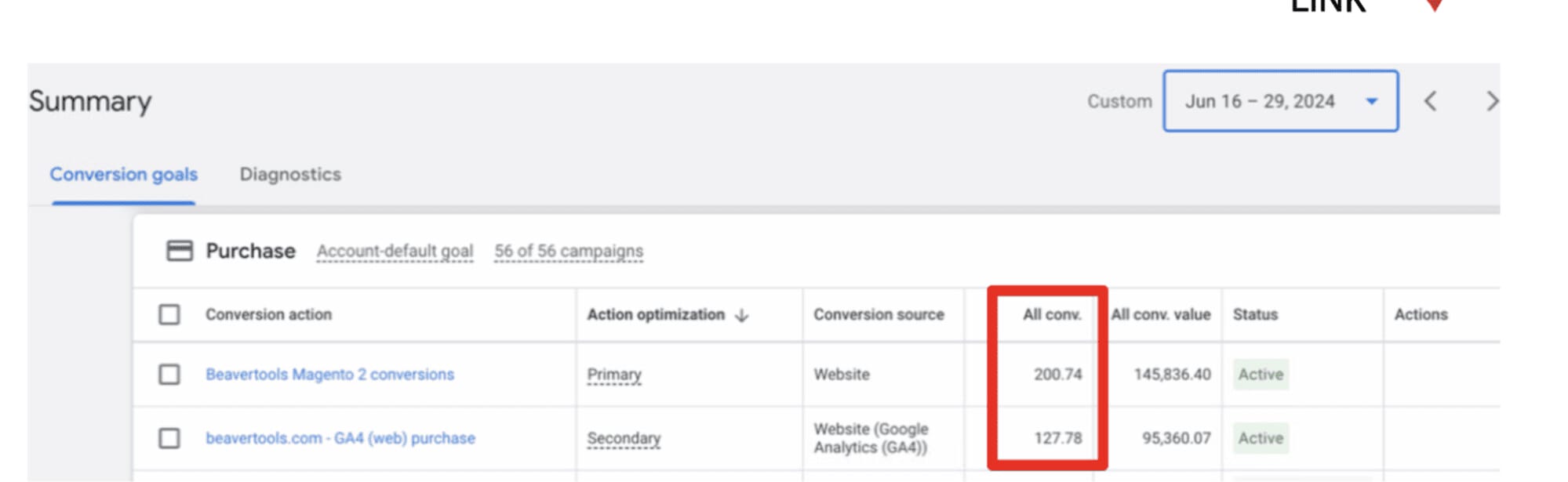 Purchase conversions in the advertising cabinet