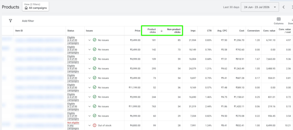 Google Ads розділив Product clicks та Non-product clicks