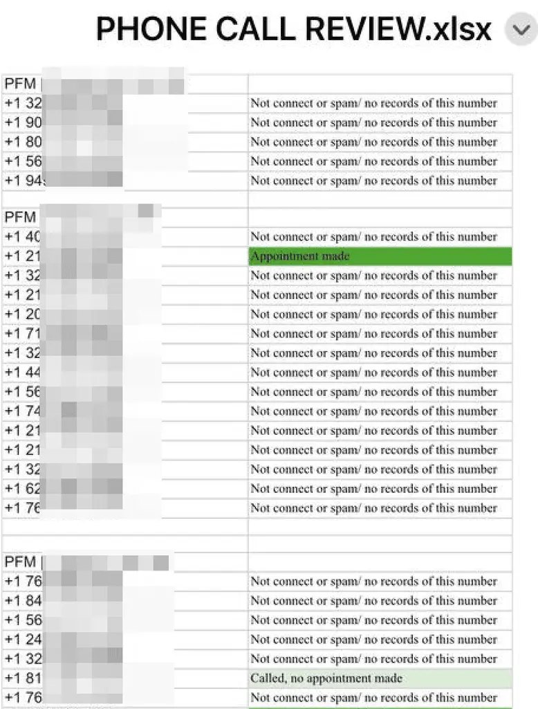 Call results