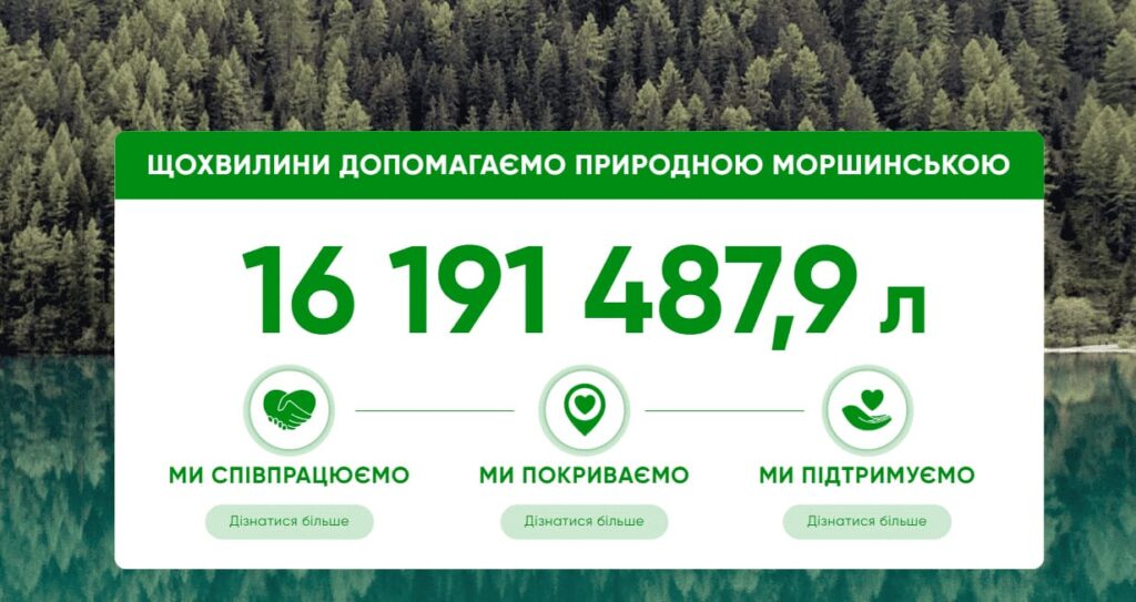 Як підвищити ефективність Landing Page