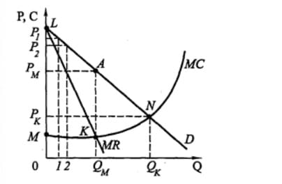 Discrimination of the first degree (advanced)