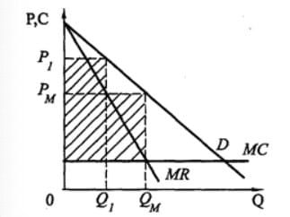 Price discrimination formula