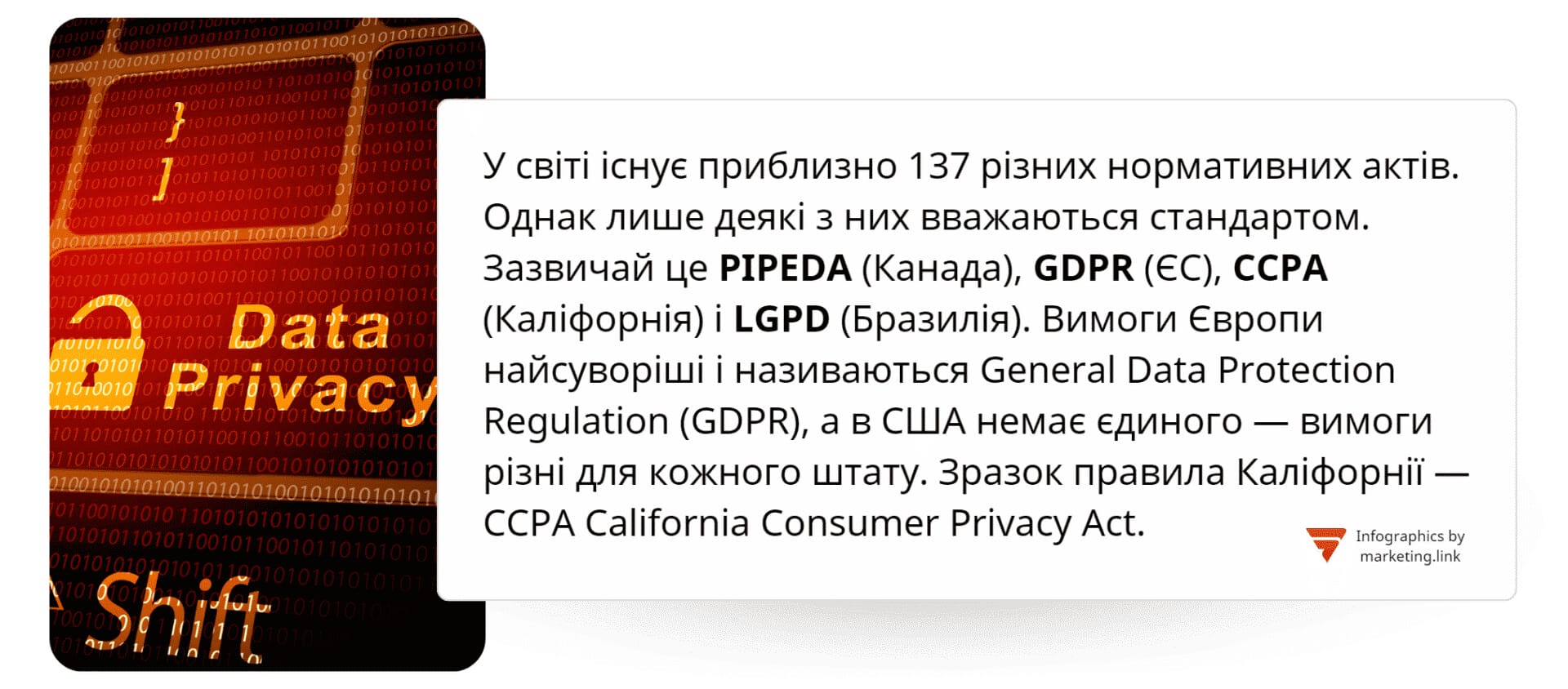 план для створення Політики конфіденційності