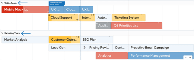 Floating lanes in the ProductPlan service
