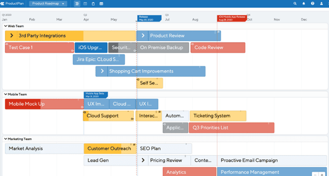 Color-coded labels for common strategic goals