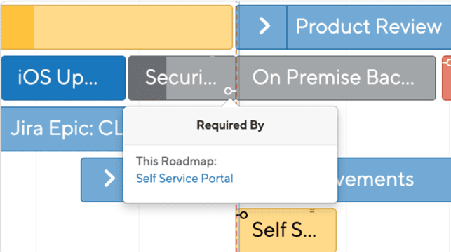 Designating the relationship between elements in ProductPlan
