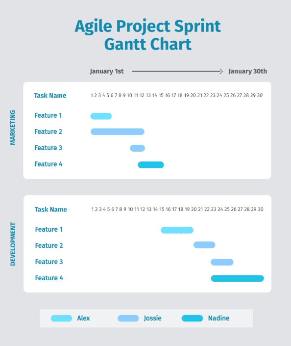 Gantt chart template