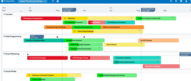 Roadmaps in the form of tables from ProductPlan
