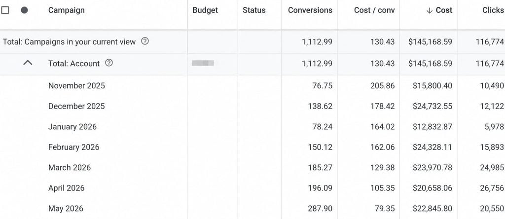 Продажи кофейного бренда выросли на 134%: кейс Google Ads