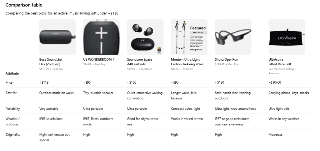 comparing products in ChatGPT