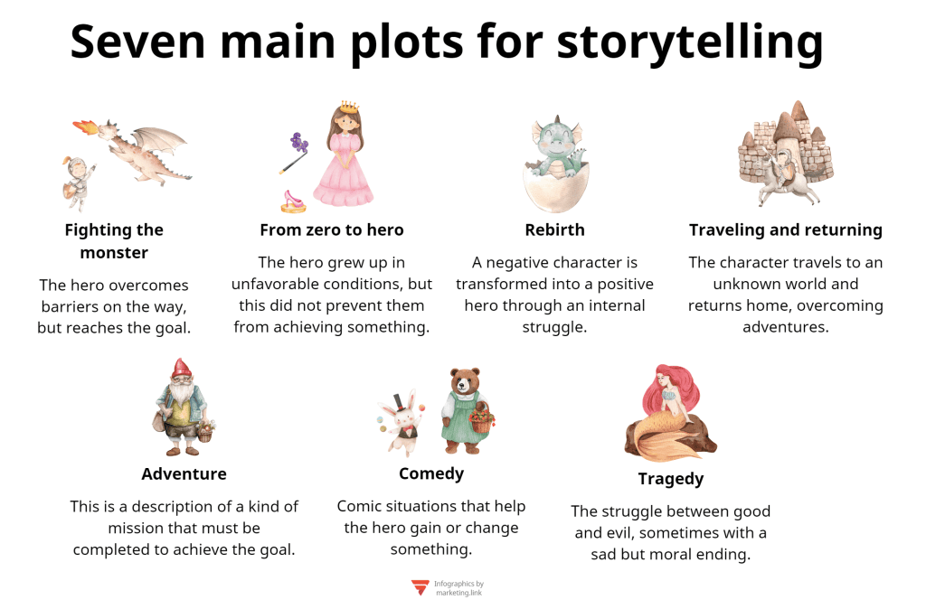 What is storytelling? Infographics and top tips for marketers