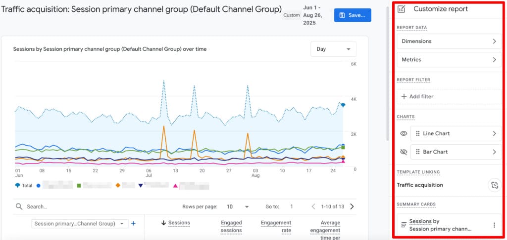 parameters and indicators in the standard report