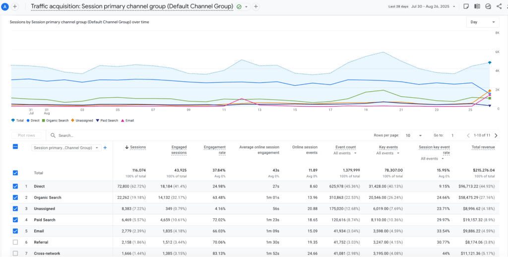Traffic Acquisition Report