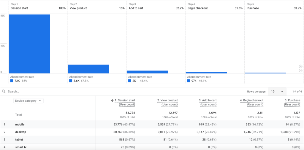 Report Path to Purchase