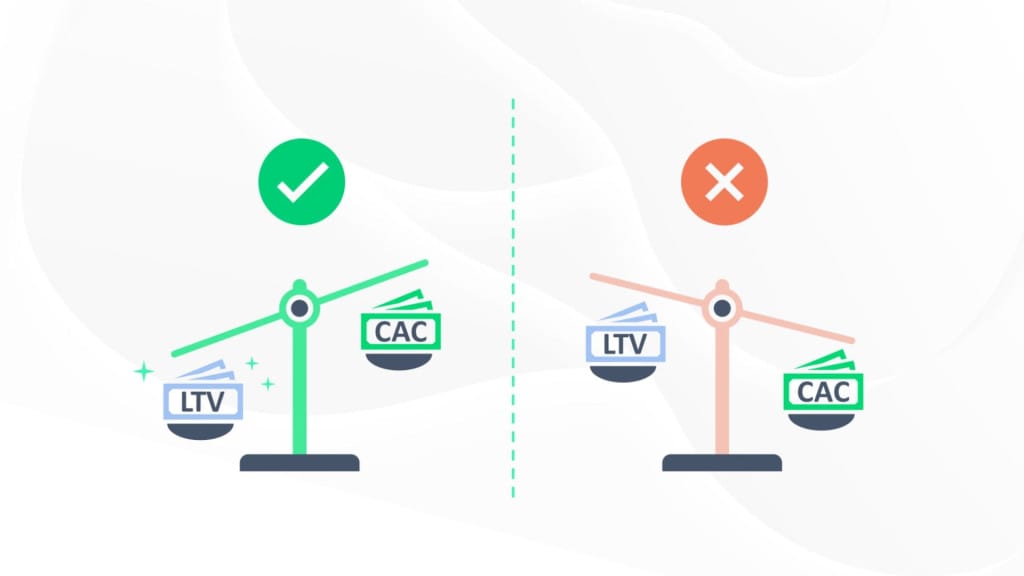 Unit economy model