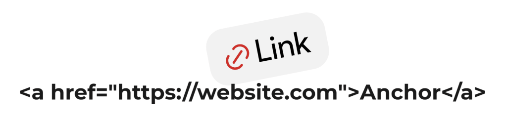 Приклад HTML-коду анкорного посилання