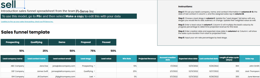 Funnel template with instructions from Zendesk
