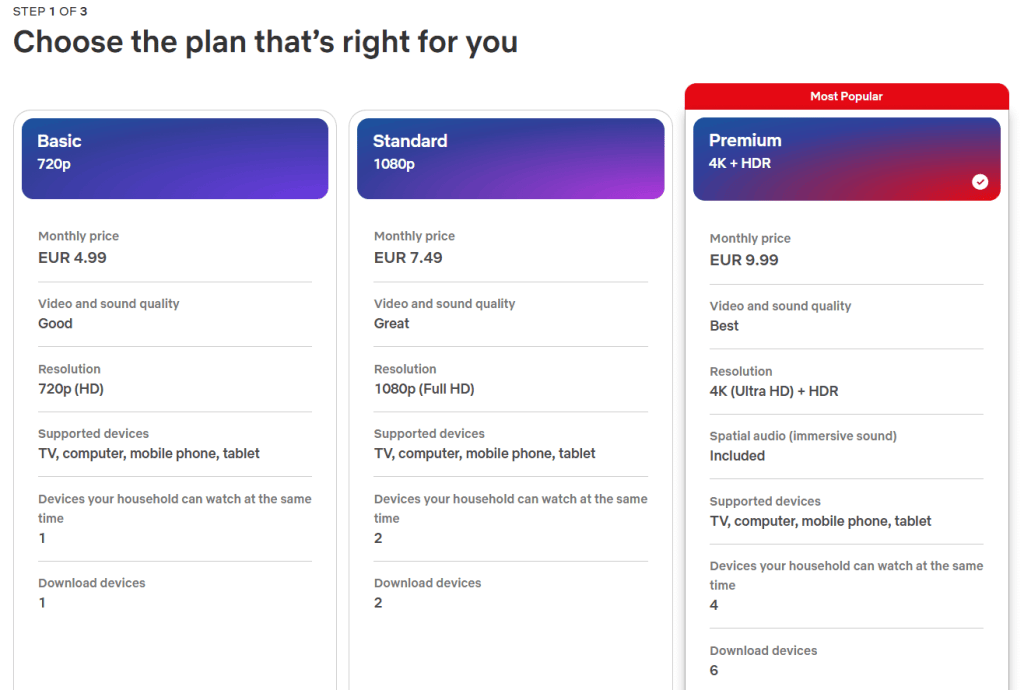 Netflix pricing plan
