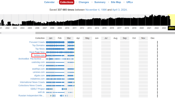 What is a web archive and how to use it?