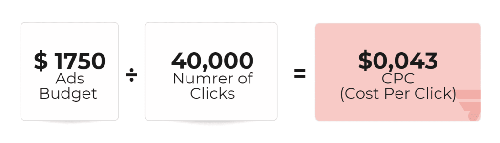 CPC calculation formula