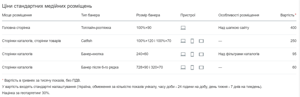 Цены на стандартные медийные размещения на hotline.ua.