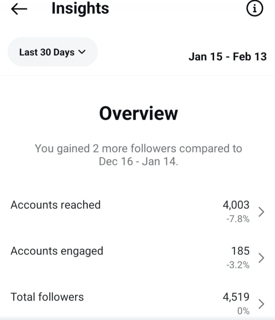 Overview of Instagram statistics for 30 days: reach, engagement and number of followers