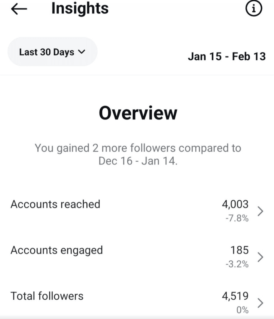 Overview of Instagram statistics for 30 days: reach, engagement and number of followers