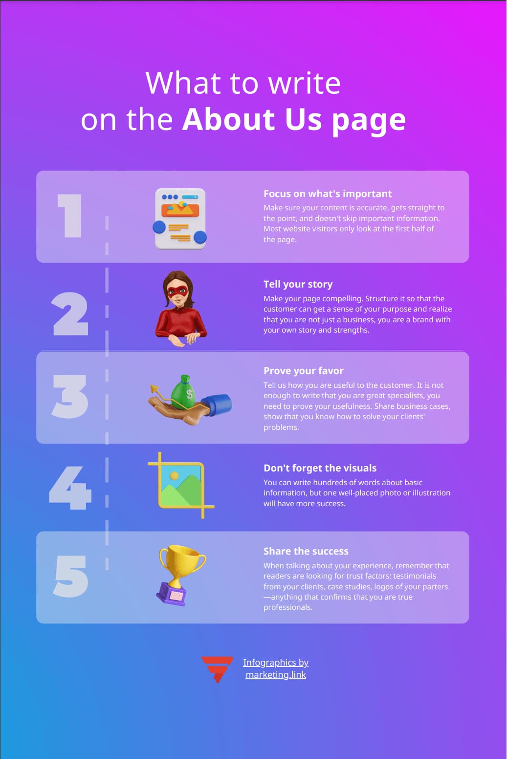 What to write on the About Us page