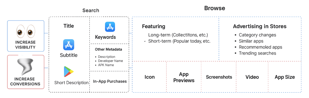 Directions for improving the application